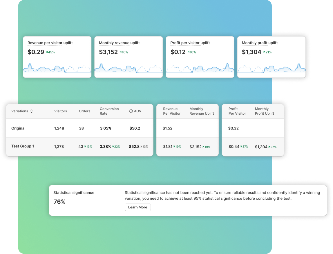 Pricision analytics dashboard showing revenue, profit, conversions, and statistical significance