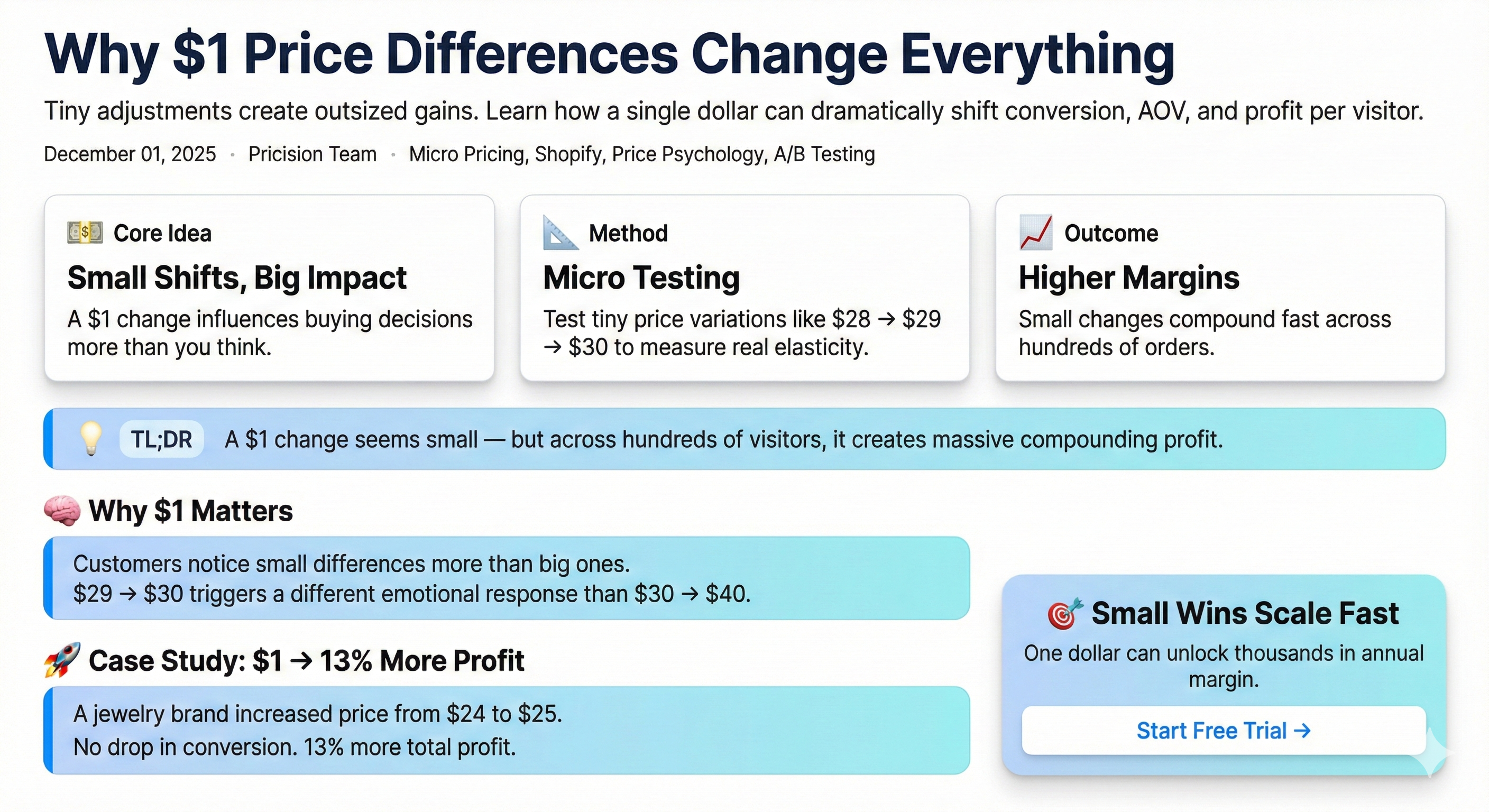 Micro price testing showing how a one-dollar difference changes profit